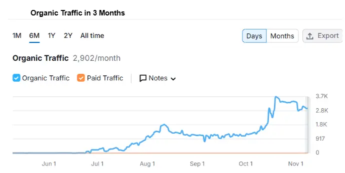 health quest traffic